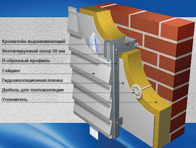 Утепление кирпичной стены под сайдинг.