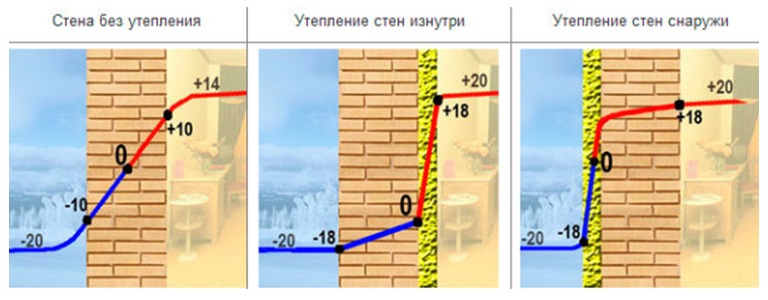 Утепление кирпичной стены.