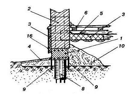 Утепление ростверка.