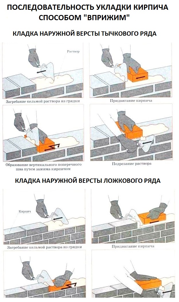 Последовательность укладки кирпича способом вприжим