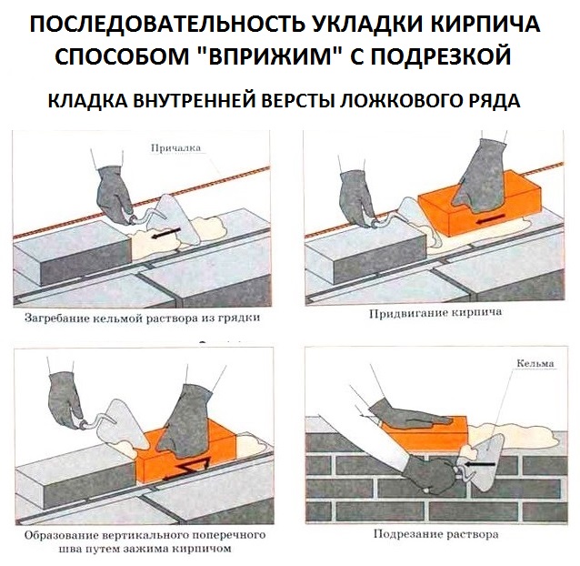 Укладка кирпича вприжим с подрезкой