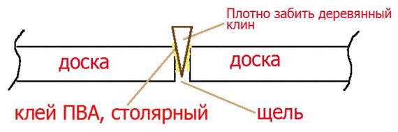 Щели в деревянном полу.