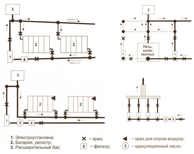 Электроотопление.